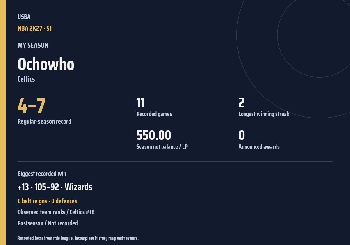 Shareable season recap card