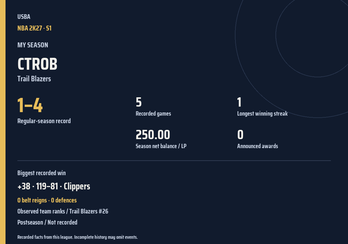 Shareable season recap card