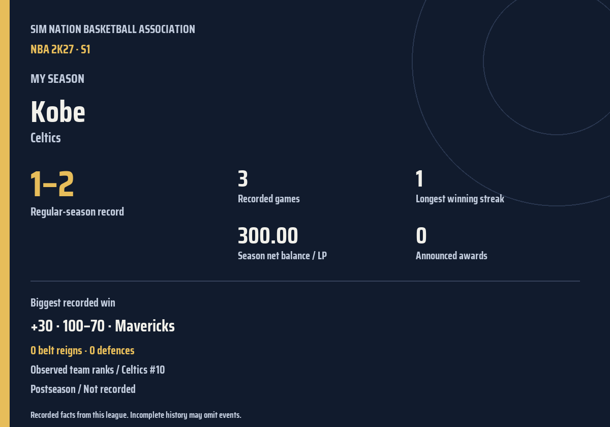 Shareable season recap card