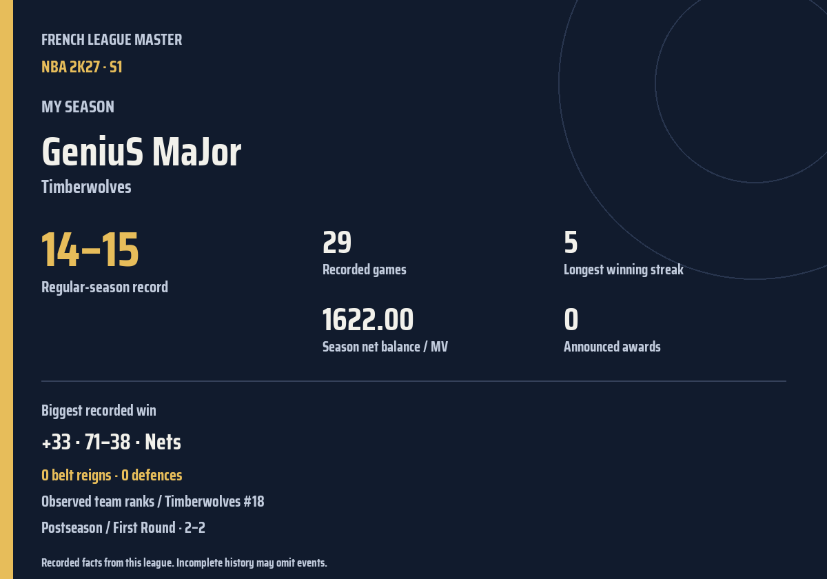 Shareable season recap card
