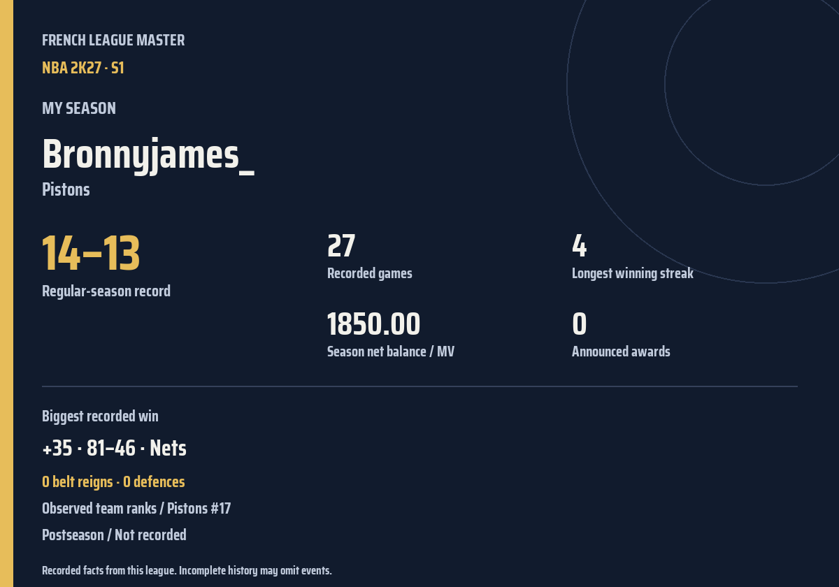Shareable season recap card