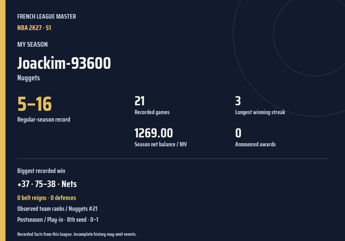 Shareable season recap card