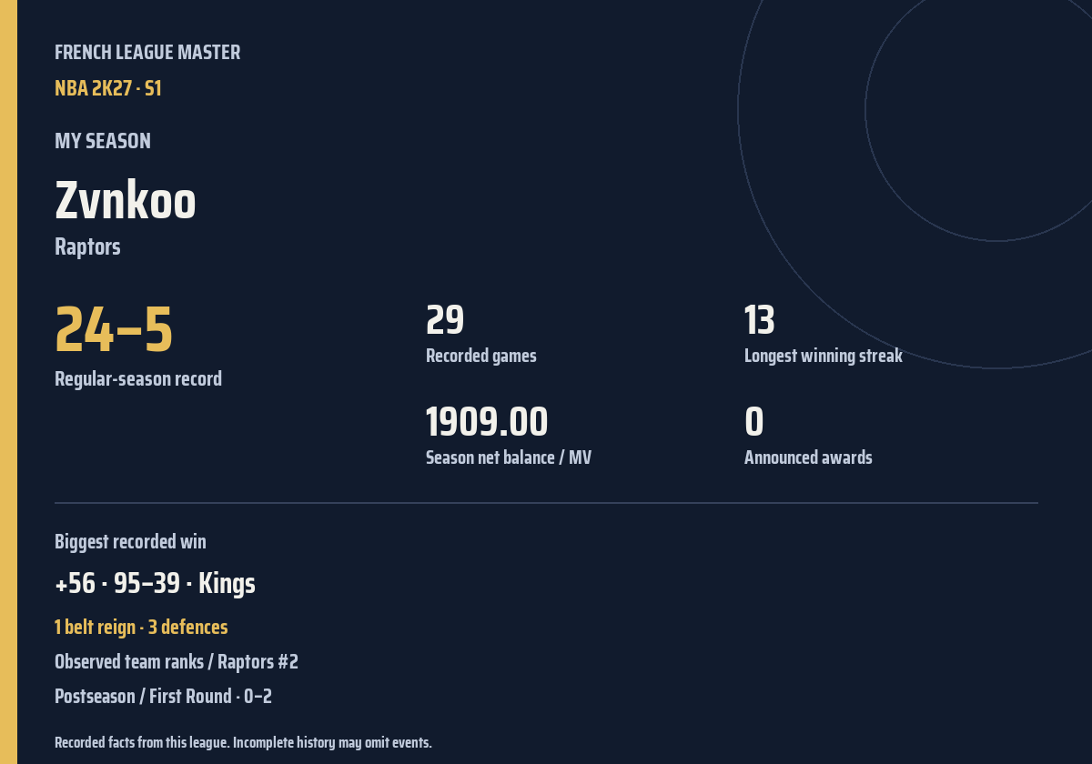 Shareable season recap card
