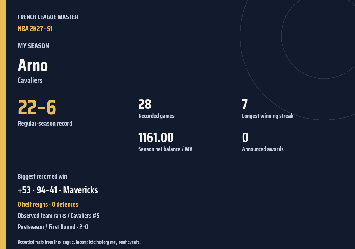 Shareable season recap card
