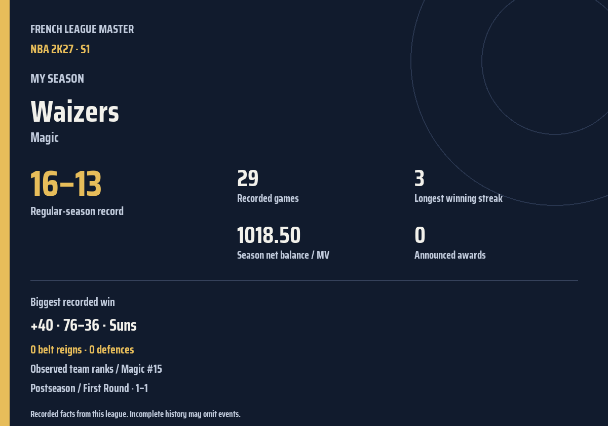 Shareable season recap card