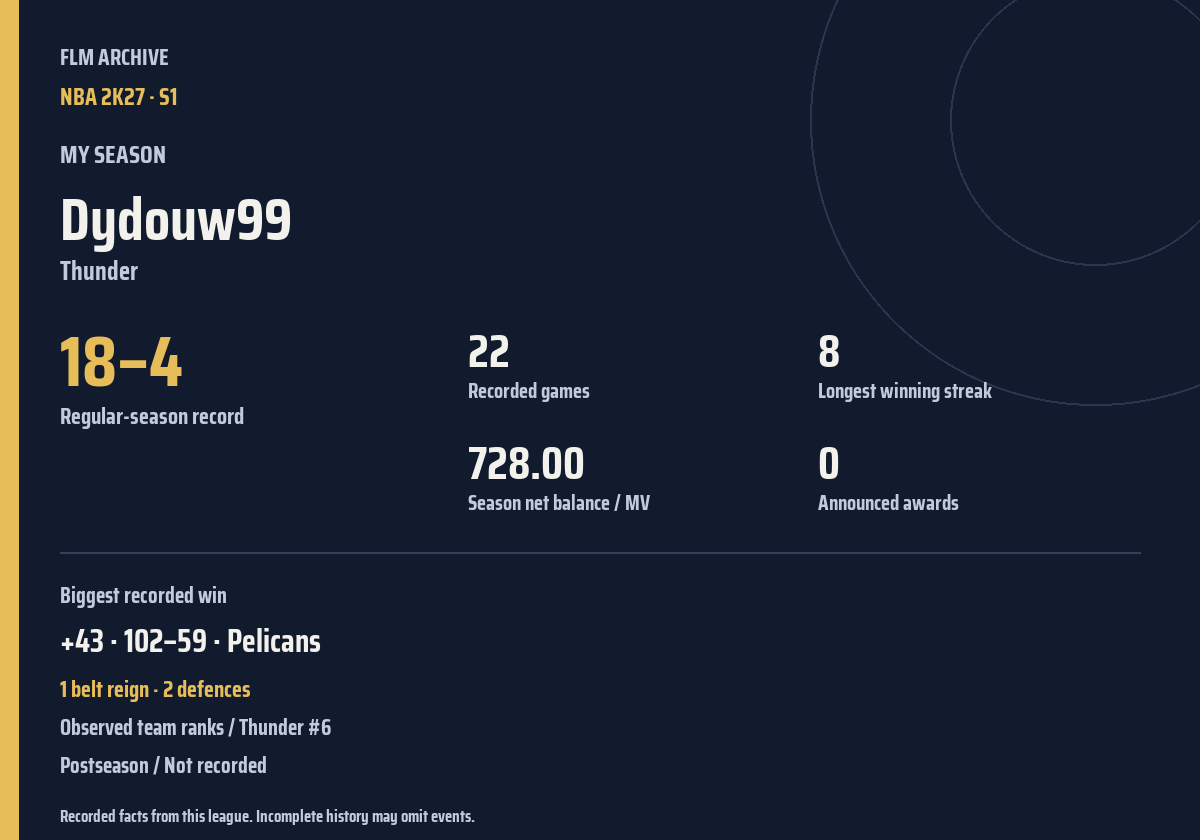 Shareable season recap card