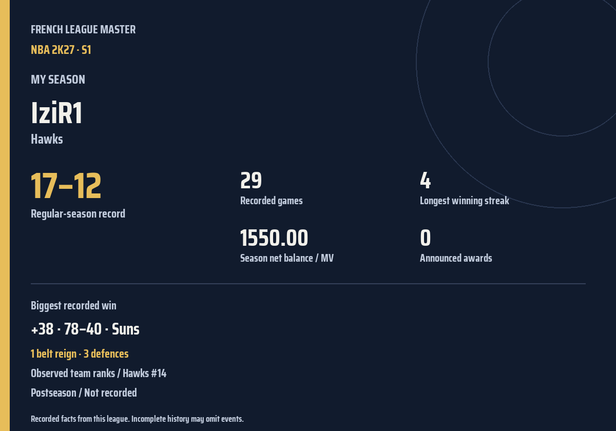 Shareable season recap card