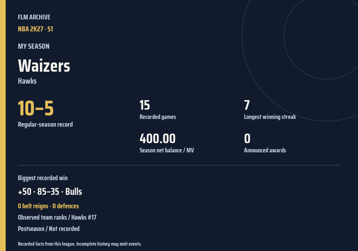 Shareable season recap card