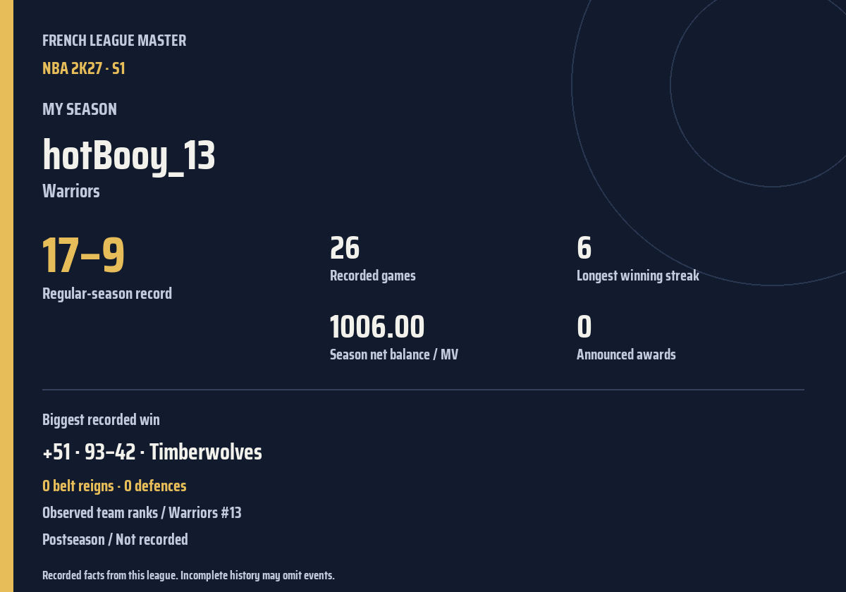 Shareable season recap card