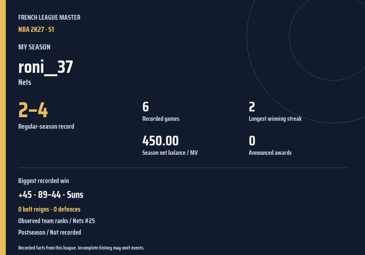 Shareable season recap card
