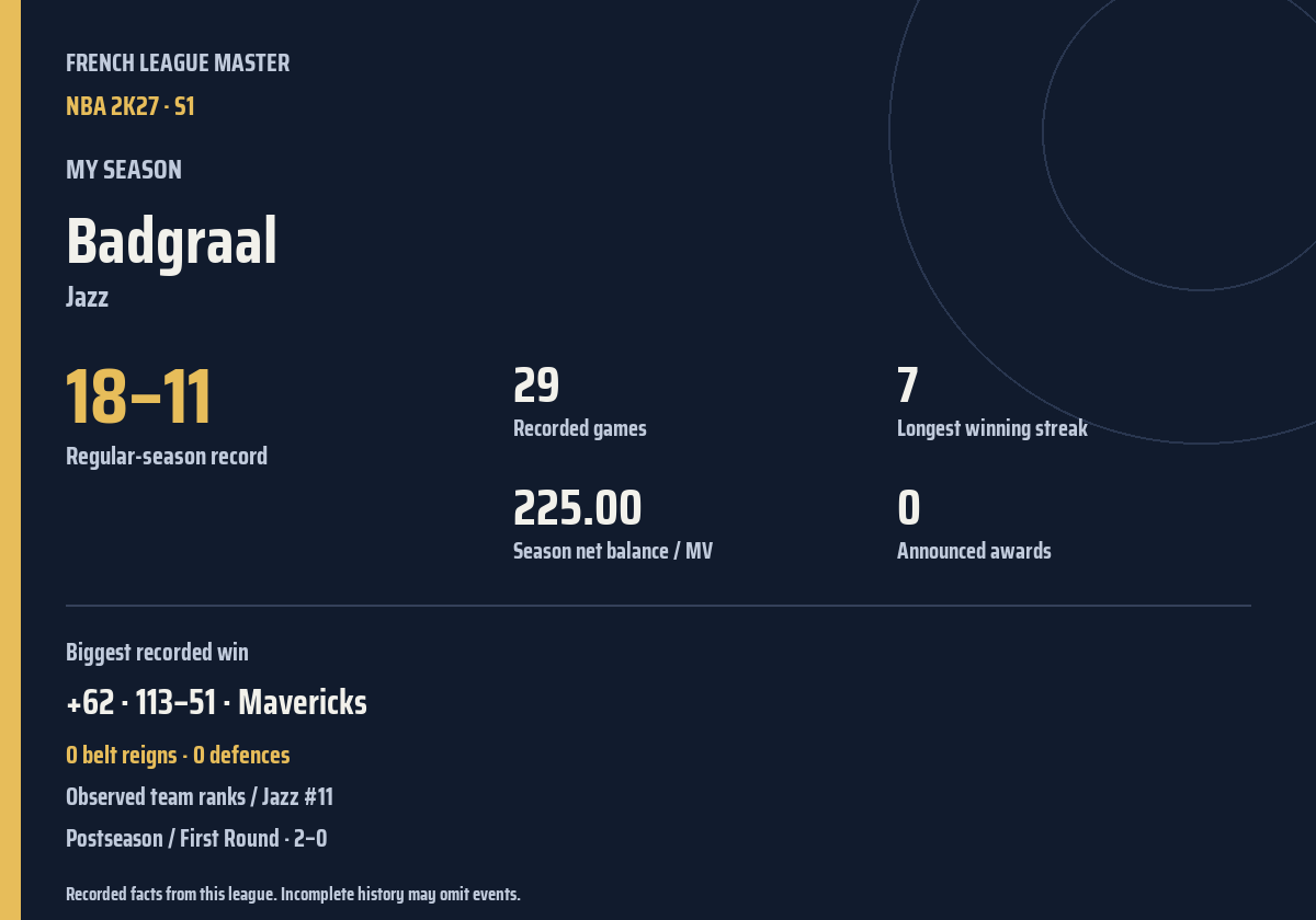 Shareable season recap card