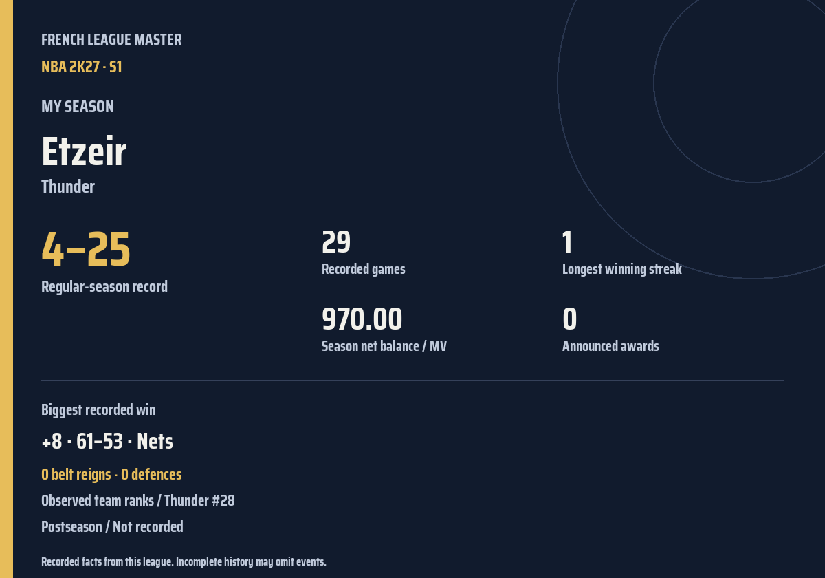 Shareable season recap card