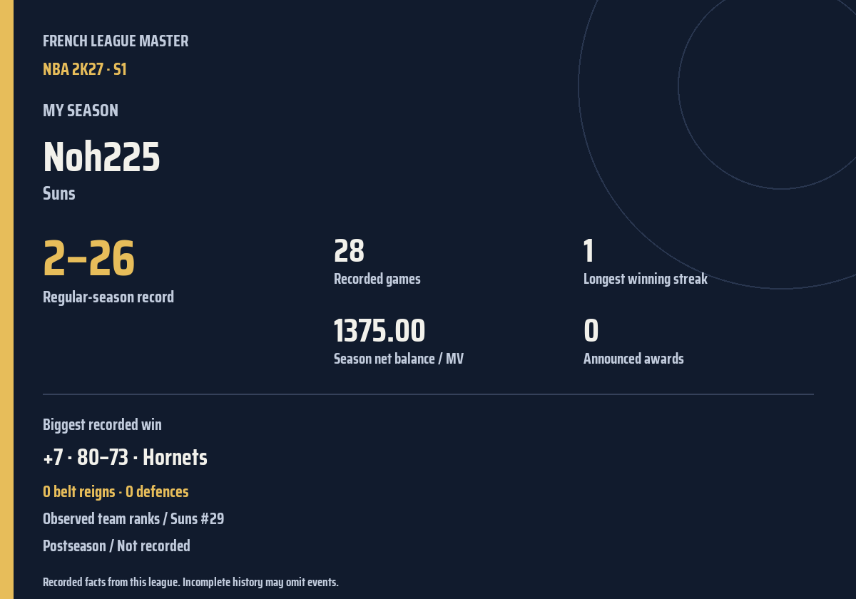 Shareable season recap card